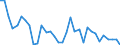 Flow: Exports / Measure: Values / Partner Country: World / Reporting Country: Chile