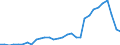 Flow: Exports / Measure: Values / Partner Country: World / Reporting Country: Czech Rep.