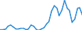 Flow: Exports / Measure: Values / Partner Country: World / Reporting Country: Denmark