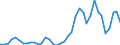 Handelsstrom: Exporte / Maßeinheit: Werte / Partnerland: World / Meldeland: Denmark