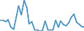 Flow: Exports / Measure: Values / Partner Country: World / Reporting Country: Finland