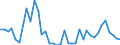 Handelsstrom: Exporte / Maßeinheit: Werte / Partnerland: World / Meldeland: Finland