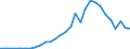 Flow: Exports / Measure: Values / Partner Country: World / Reporting Country: Lithuania
