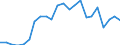 Flow: Exports / Measure: Values / Partner Country: World / Reporting Country: Luxembourg