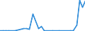 Flow: Exports / Measure: Values / Partner Country: World / Reporting Country: Mexico