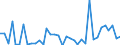 Flow: Exports / Measure: Values / Partner Country: World / Reporting Country: New Zealand