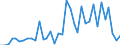 Flow: Exports / Measure: Values / Partner Country: World / Reporting Country: Sweden