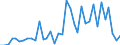 Handelsstrom: Exporte / Maßeinheit: Werte / Partnerland: World / Meldeland: Sweden