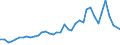 Flow: Exports / Measure: Values / Partner Country: World / Reporting Country: United Kingdom