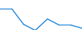 Flow: Exports / Measure: Values / Partner Country: Canada / Reporting Country: EU 28-Extra EU