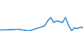 Flow: Exports / Measure: Values / Partner Country: Canada / Reporting Country: France incl. Monaco & overseas