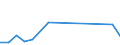 Flow: Exports / Measure: Values / Partner Country: Canada / Reporting Country: Poland