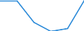 Flow: Exports / Measure: Values / Partner Country: Canada / Reporting Country: Spain