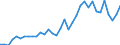 Flow: Exports / Measure: Values / Partner Country: Canada / Reporting Country: Turkey