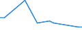 Flow: Exports / Measure: Values / Partner Country: Canada / Reporting Country: United Kingdom