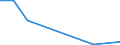 Flow: Exports / Measure: Values / Partner Country: Chile / Reporting Country: Netherlands