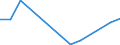 Flow: Exports / Measure: Values / Partner Country: China / Reporting Country: France incl. Monaco & overseas