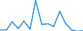 Flow: Exports / Measure: Values / Partner Country: China / Reporting Country: Germany