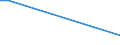 Flow: Exports / Measure: Values / Partner Country: China / Reporting Country: Netherlands