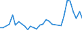Flow: Exports / Measure: Values / Partner Country: Chinese Taipei / Reporting Country: Germany
