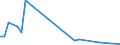 Flow: Exports / Measure: Values / Partner Country: Chinese Taipei / Reporting Country: Netherlands