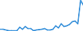 Flow: Exports / Measure: Values / Partner Country: Chinese Taipei / Reporting Country: Turkey
