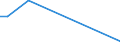 Flow: Exports / Measure: Values / Partner Country: Denmark / Reporting Country: Australia