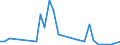 Flow: Exports / Measure: Values / Partner Country: Denmark / Reporting Country: Belgium