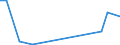 Flow: Exports / Measure: Values / Partner Country: Denmark / Reporting Country: Estonia