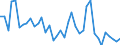 Flow: Exports / Measure: Values / Partner Country: Denmark / Reporting Country: Germany