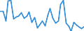 Handelsstrom: Exporte / Maßeinheit: Werte / Partnerland: Denmark / Meldeland: Germany