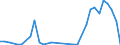 Flow: Exports / Measure: Values / Partner Country: Denmark / Reporting Country: Italy incl. San Marino & Vatican