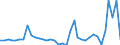 Flow: Exports / Measure: Values / Partner Country: World / Reporting Country: Australia