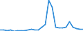 Flow: Exports / Measure: Values / Partner Country: World / Reporting Country: Austria