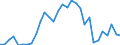 Flow: Exports / Measure: Values / Partner Country: World / Reporting Country: Belgium