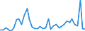 Flow: Exports / Measure: Values / Partner Country: World / Reporting Country: Finland