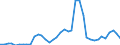 Flow: Exports / Measure: Values / Partner Country: World / Reporting Country: Greece