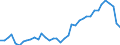 Flow: Exports / Measure: Values / Partner Country: World / Reporting Country: Italy incl. San Marino & Vatican