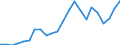 Flow: Exports / Measure: Values / Partner Country: World / Reporting Country: Luxembourg