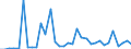 Flow: Exports / Measure: Values / Partner Country: World / Reporting Country: Mexico