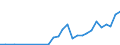 Flow: Exports / Measure: Values / Partner Country: World / Reporting Country: Poland