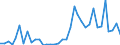 Handelsstrom: Exporte / Maßeinheit: Werte / Partnerland: World / Meldeland: Sweden