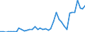 Flow: Exports / Measure: Values / Partner Country: World / Reporting Country: Switzerland incl. Liechtenstein