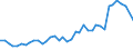 Flow: Exports / Measure: Values / Partner Country: World / Reporting Country: United Kingdom