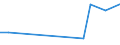 Flow: Exports / Measure: Values / Partner Country: Barbados / Reporting Country: Canada