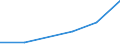 Flow: Exports / Measure: Values / Partner Country: Barbados / Reporting Country: Germany