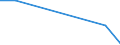 Flow: Exports / Measure: Values / Partner Country: Barbados / Reporting Country: Netherlands