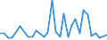 Flow: Exports / Measure: Values / Partner Country: Barbados / Reporting Country: United Kingdom