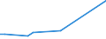 Flow: Exports / Measure: Values / Partner Country: Chile / Reporting Country: Australia