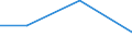 Flow: Exports / Measure: Values / Partner Country: Chile / Reporting Country: Czech Rep.